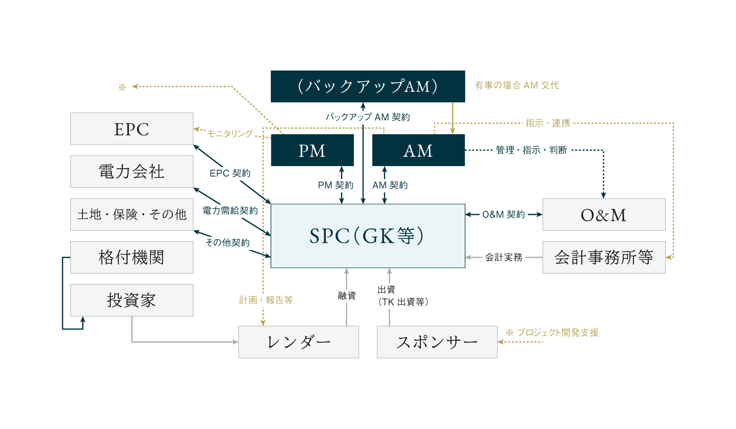 アセット マネジメント 事業内容 ブルー ブリッジ パートナーズ p Bluebridgepartnersco Ltd